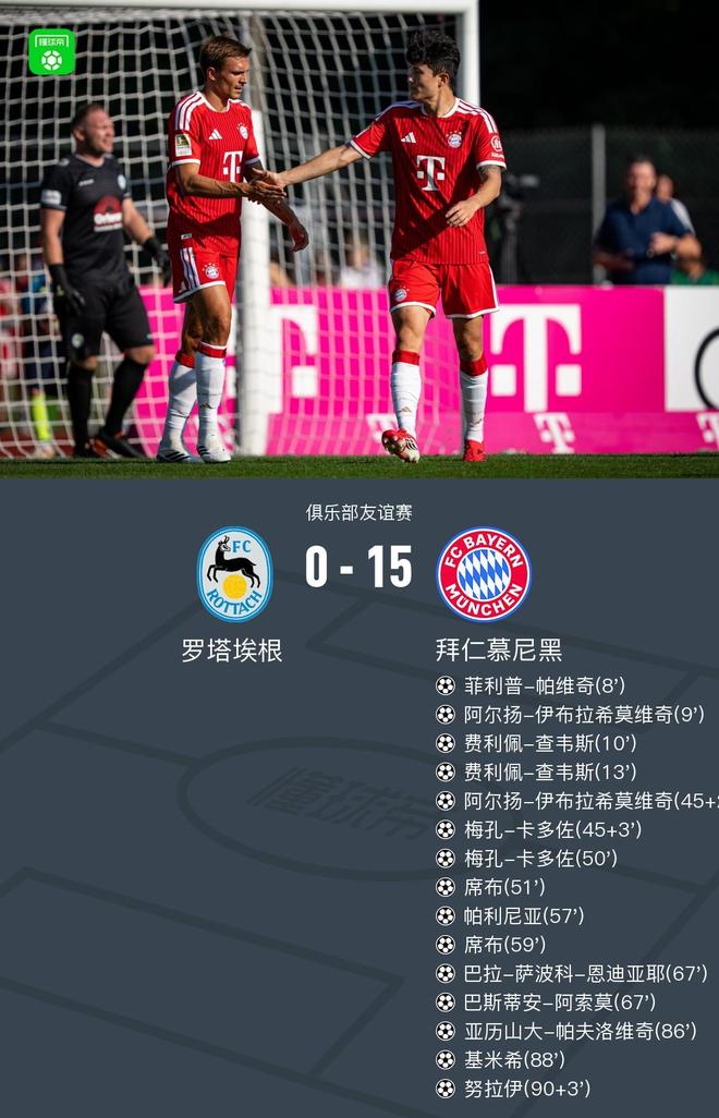 拜仁15-0狂胜罗塔埃根，近五次交锋狂轰对手99球