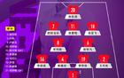 U20女足世界杯：中国队大胜新喀里多尼亚队